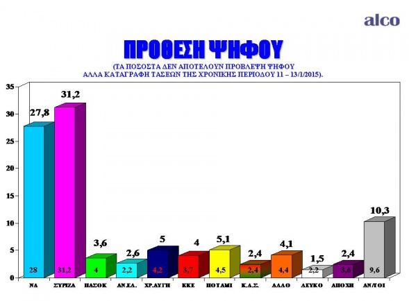 ΔΗΜΟΣΚΟΠΗΣΗ ALCO