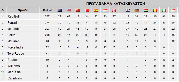 1 κατασκευαστες