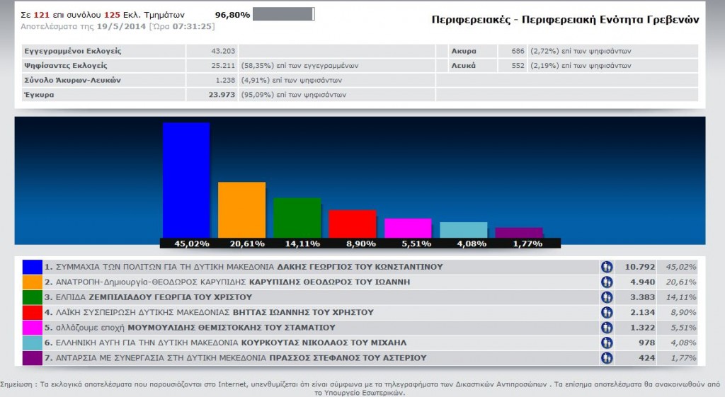 ΠΕΡΙΦΕΡΕΙΑ GREBENA