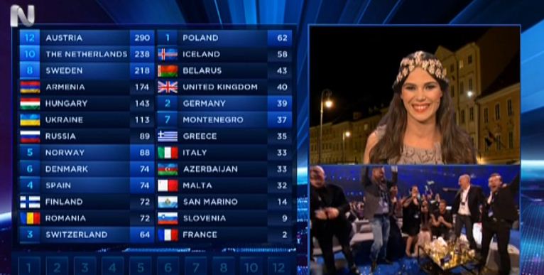 EUROVISION  2014