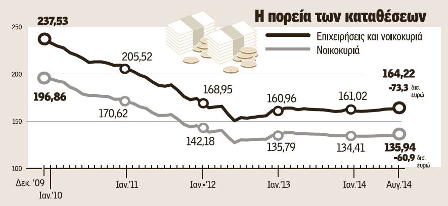 ΚΑΤΑΘΕΣΕΙΣ ΤΡΑΠΕΖΕΣ