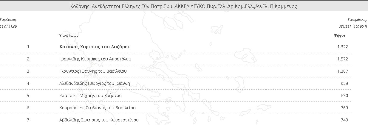 ΑΝΕΛ ΚΟΖΑΝΗ