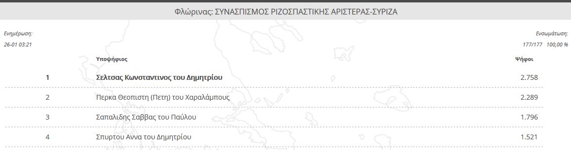 ΦΛΩΡΙΝΑ ΣΥΡΙΖΑ