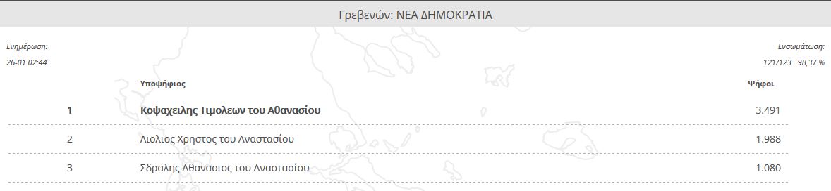 γρεβενα ΝΔ