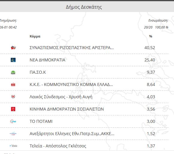 γρεβενα δημοσ δεσκατης
