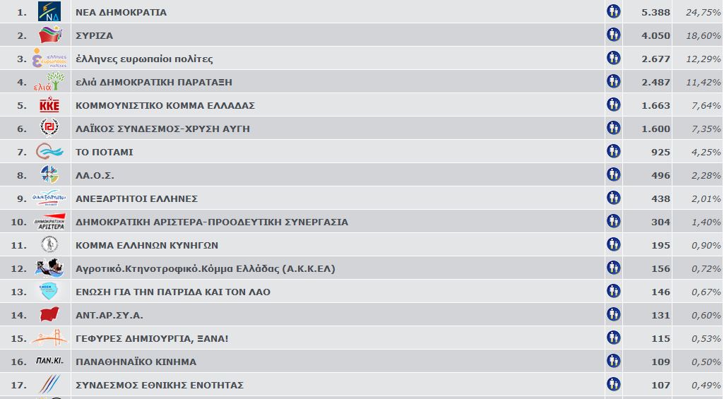 ευρωεκλογές 2014 1