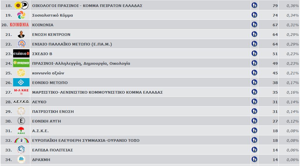 ευρωεκλογές 2014 2