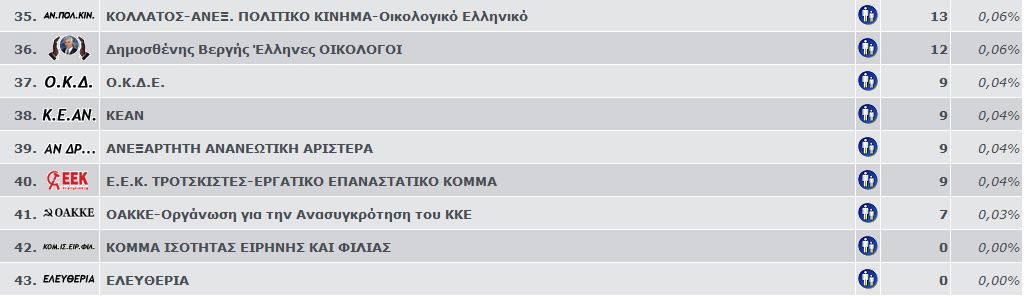 ευρωεκλογές 2014 3