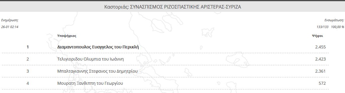καστορια ΣΥΡΙΖΑ