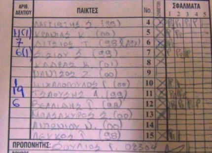 καστορια παικτεσ