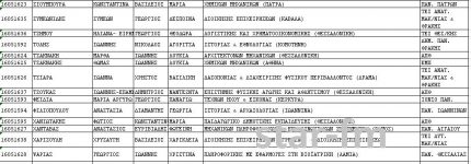 1ο ΓΕΛ 3