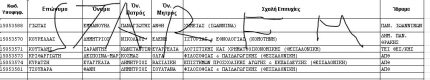 2ο ΓΕΛ ΓΡΕΒΕΝΩΝ 10% 2015