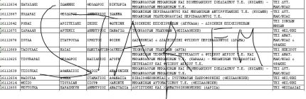 ΕΠΑΛ ΓΡΕΒΕΝΩΝ ΝΕΟ 2